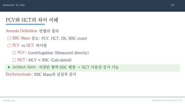 빈혈과 적혈구 증가증: 메커니즘부터 진단까지 완벽 정리