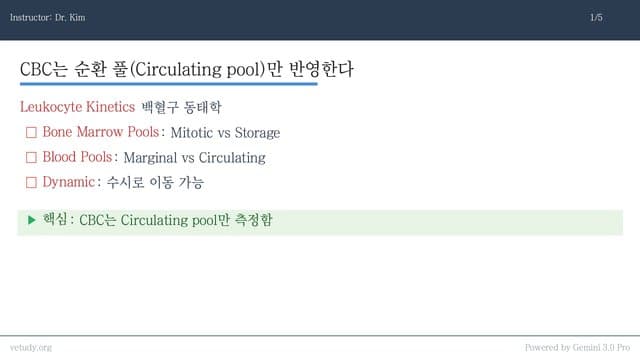 혈액학 마스터: 백혈구와 혈소판의 모든 것