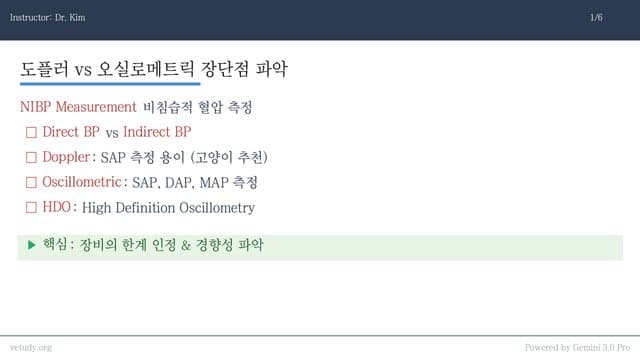 혈압 측정과 흉강 천자: 실전 프로토콜 완벽 정리
