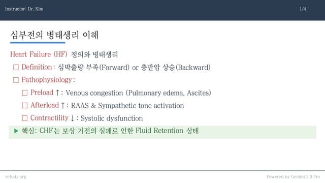 심부전(Heart Failure) 마스터 클래스: 진단부터 약물 프로토콜까지
