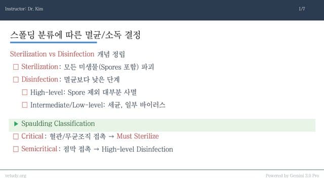 멸균과 수술 기구: 원칙과 실전