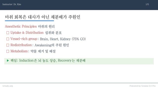 수의 마취와 모니터링: 원리 및 약물