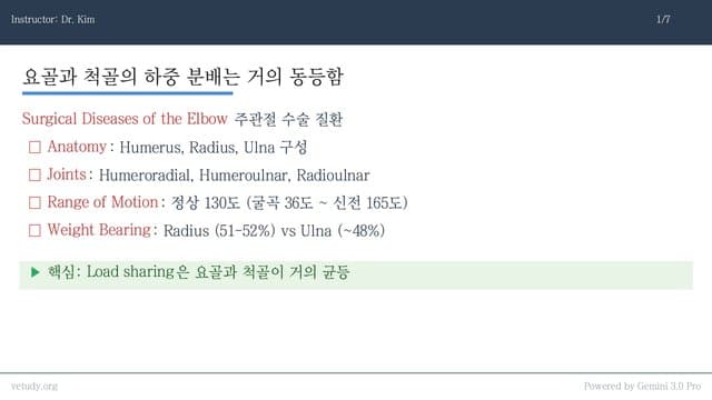 주관절 수술 질환: 진단과 치료 전략