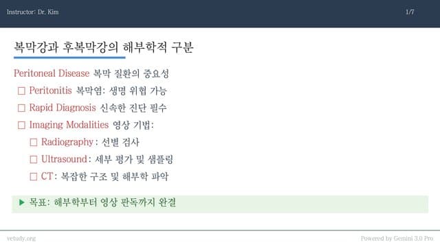 복막강과 후복막강: 영상 진단과 임상 접근